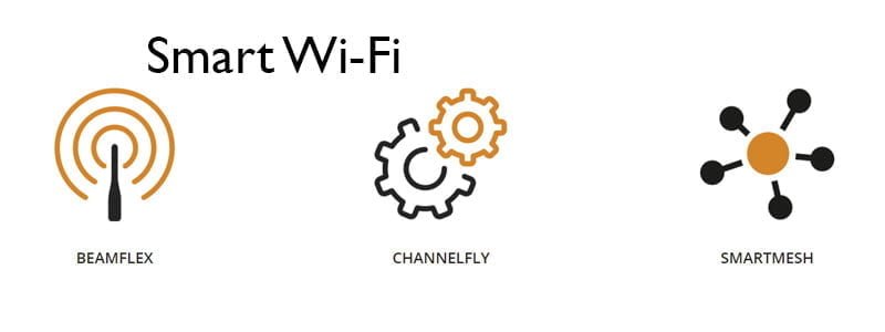 ruckus smart wifi