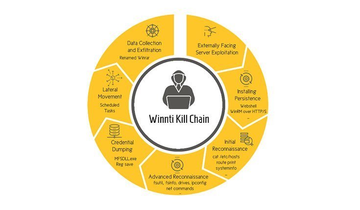 operation cuckoobees cybereason