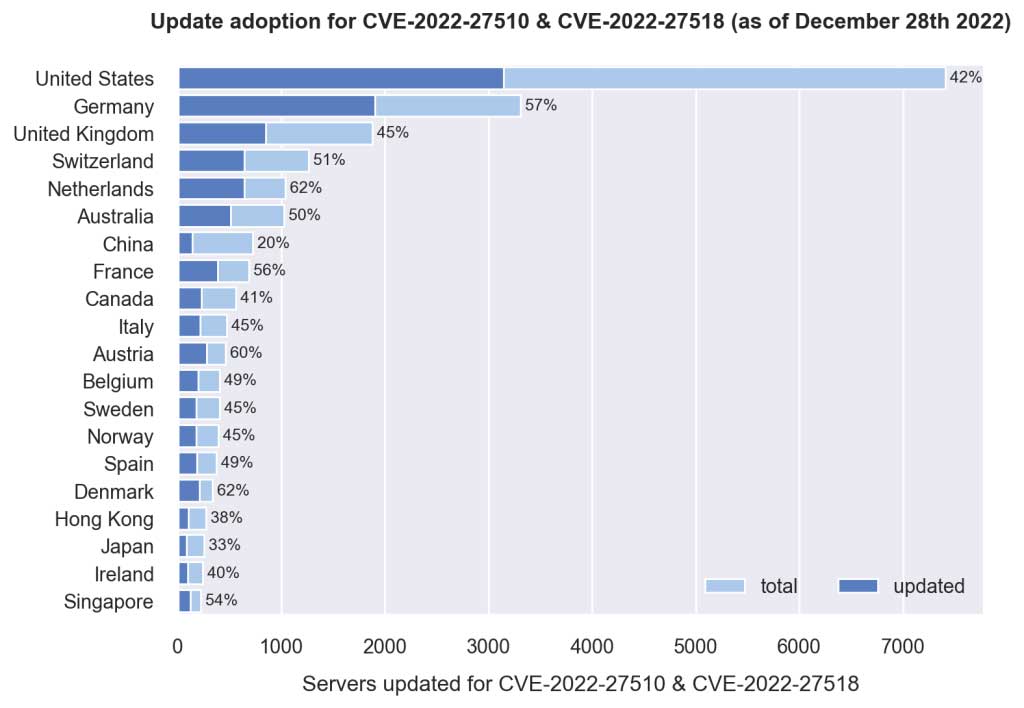 citrix update