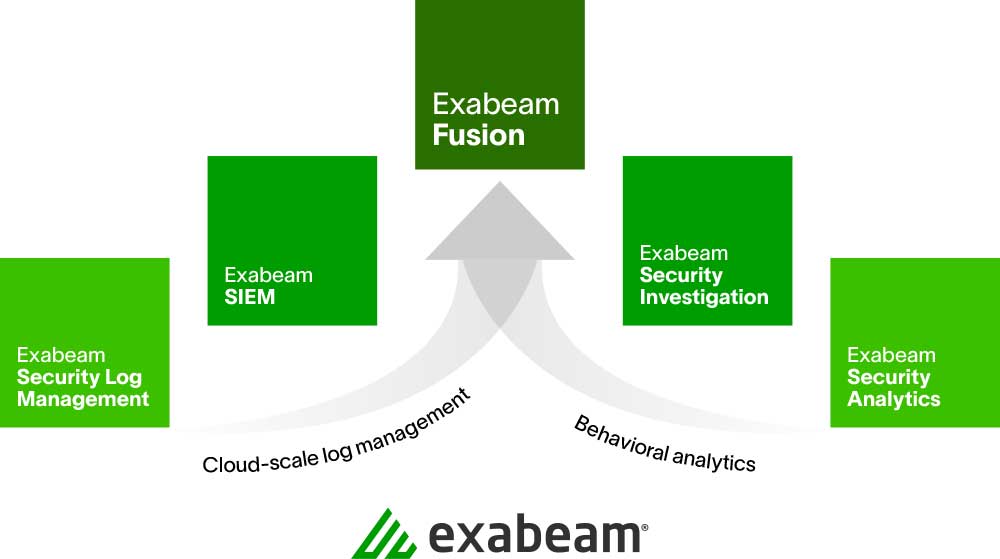 Meer weten over Exabeam Fusion