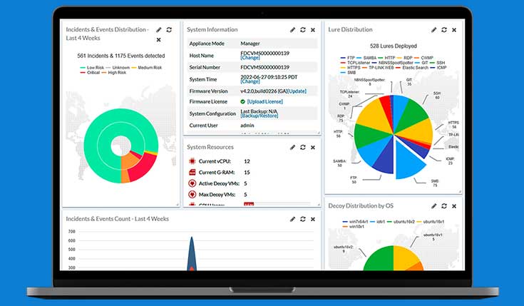 FortiDeceptor lokt hackers in een vroeg stadium in de val