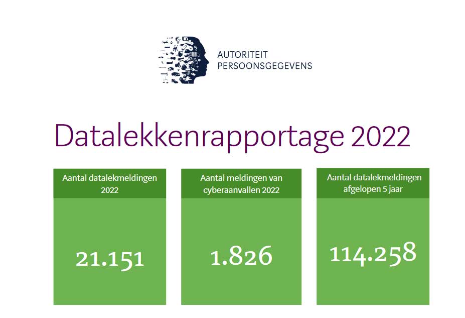 Ga ervan uit dat je persoonlijke gegevens gelekt zijn of worden
