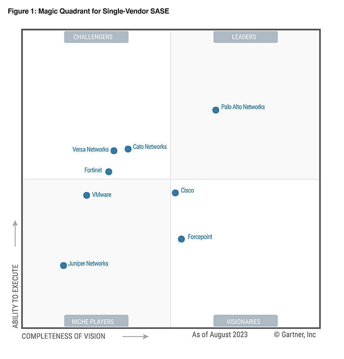 Fortinet is uitgeroepen tot Challenger in het 2023 Gartner® Magic Quadrant™ voor Single-Vendor SASE