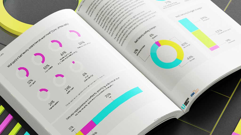 Jaarlijkse Cloud Security Alliance SaaS beveiligingsrapport: 2025 CISO-plannen en -prioriteiten