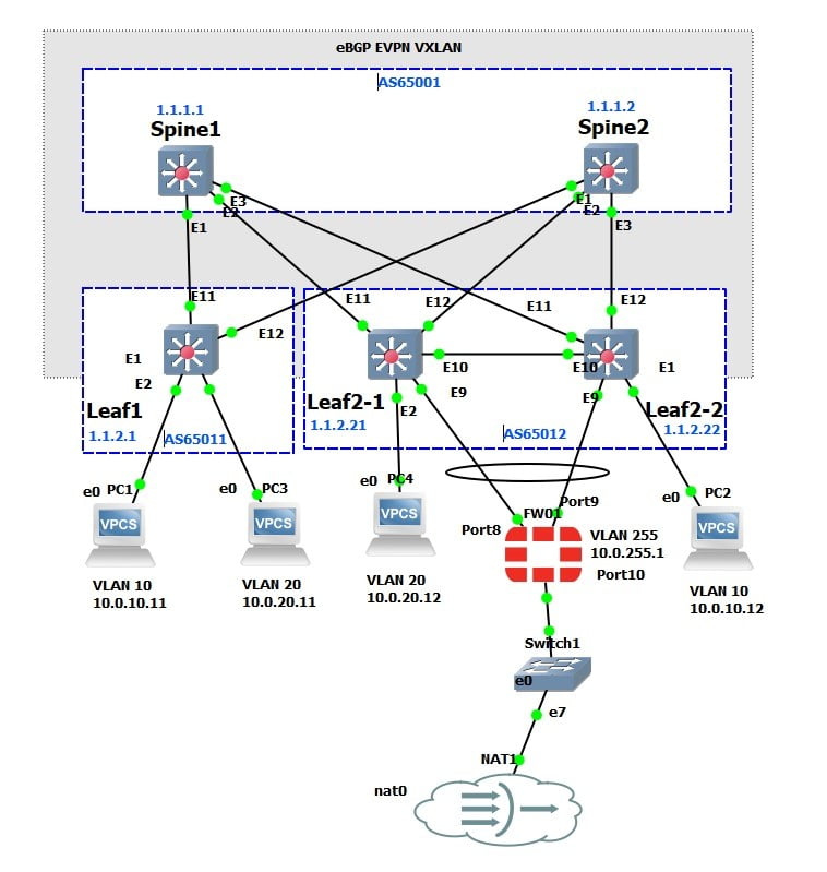 VXlan underlay image1