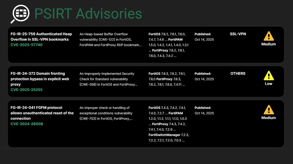 FortiGuard PSIRT komt met een reeks nieuwe Fortinet-meldingen